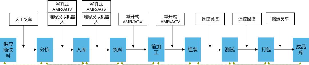 casun-agv2.jpg