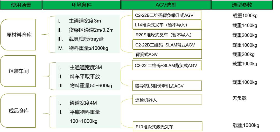 casun-agv3.jpg