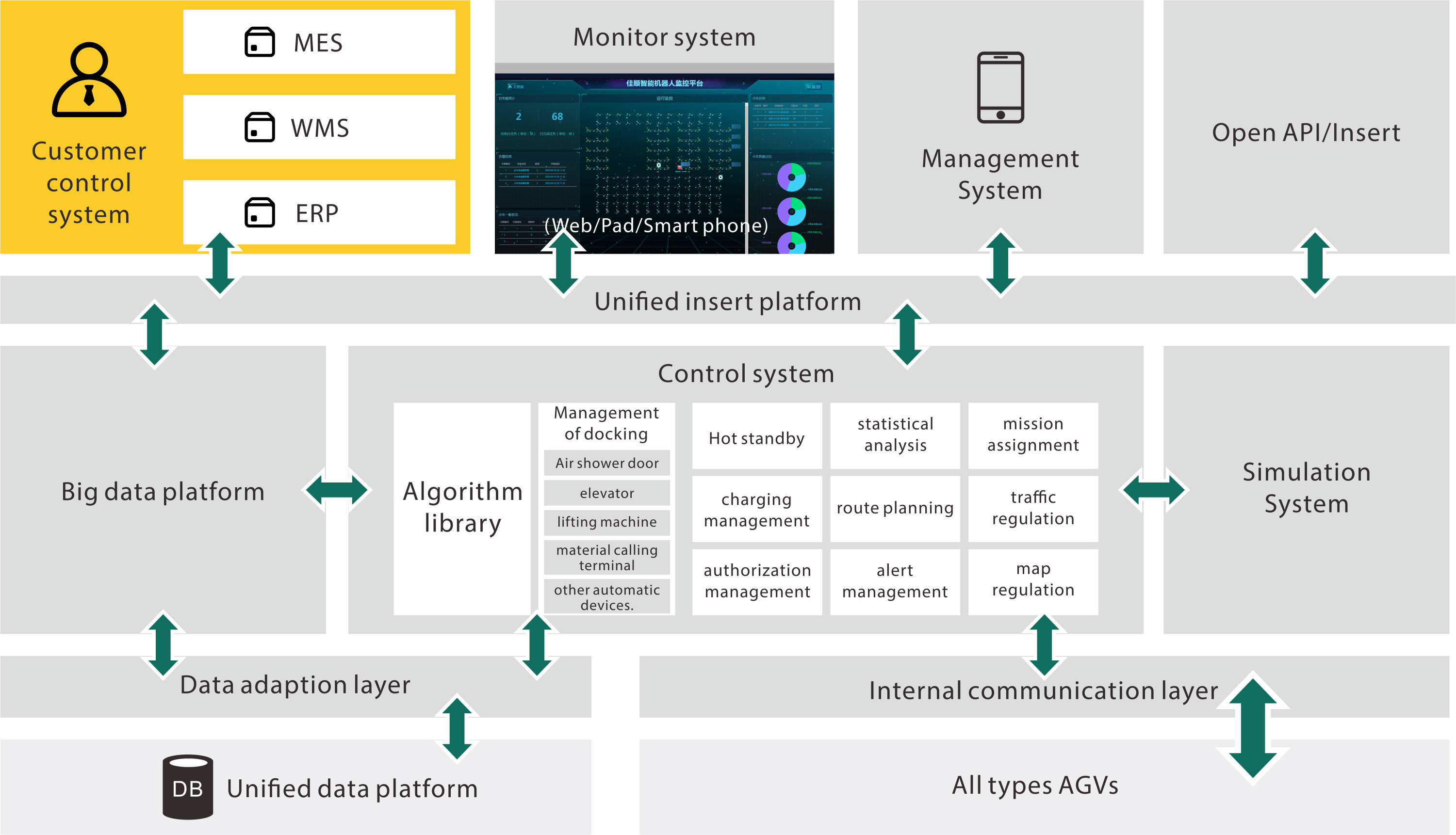 Intelligent Control of Robotic Systems From CASUN