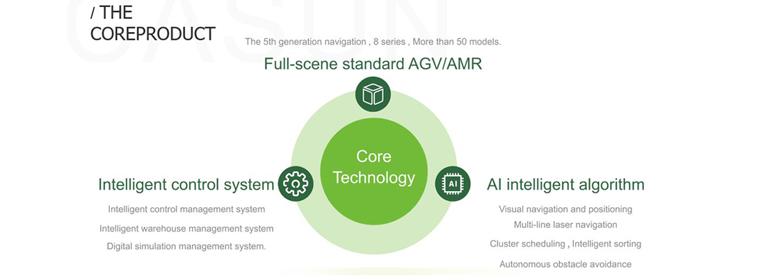 AGV（Automated Guided Vehicle） Design
