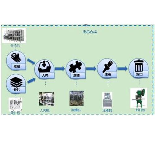 Power Battery: Mid-stage Process Analysis and AGV and AMR Applications