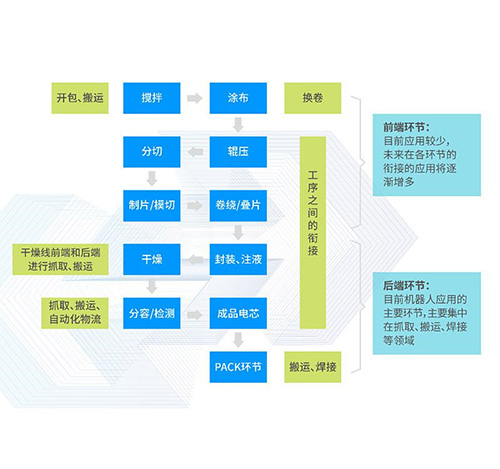 Casun Intellingent's (AGV, AMR) Smart Logistics Solutions Help Power Battery Industry to Achieve Extreme Manufacturing