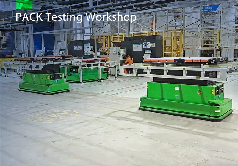 Automobile Industry — PACK Testing Workshop · Intelligent Transportation Logistics System